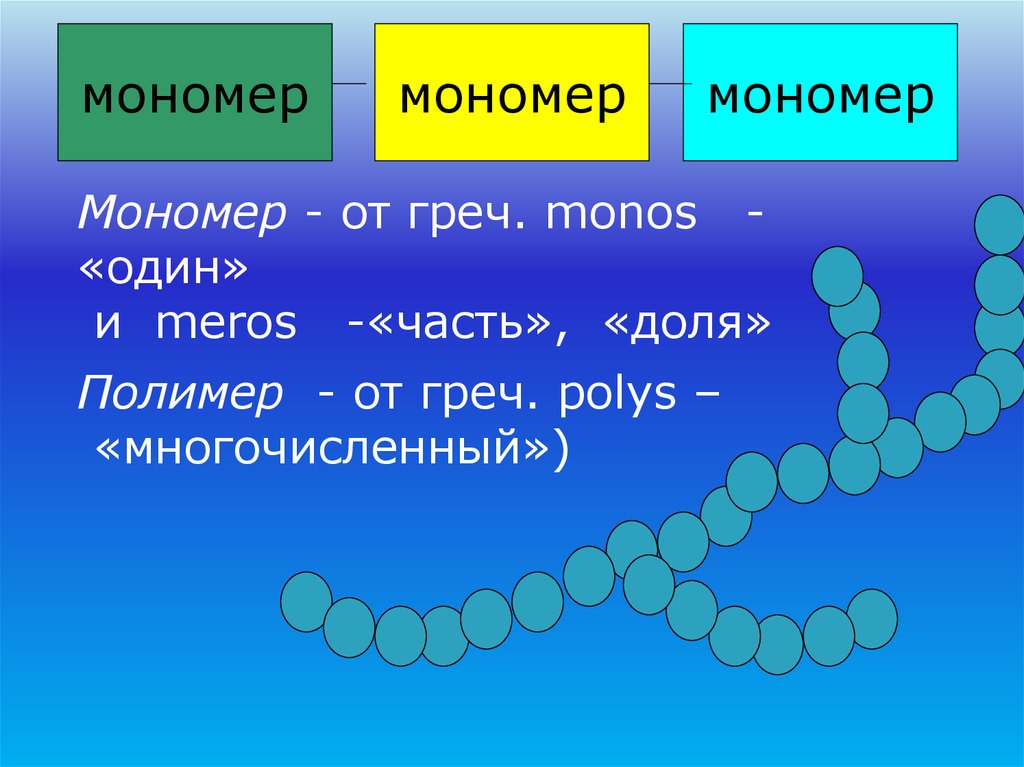 Вещества мономеры. Мономер. Мономер это в химии. Мономеры примеры. Мономер это в биологии.