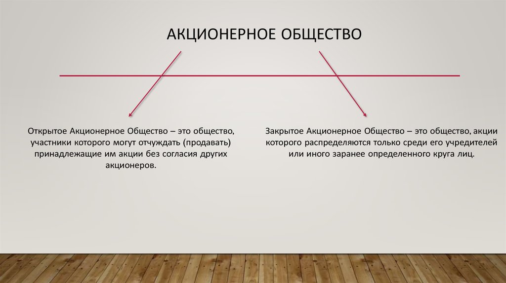 Акционерное общество ответ. Закрытое акционерное общество презентация. Введение акционерное общество. Цитаты про акционерное общество. Открытое акционерное общество презентация.