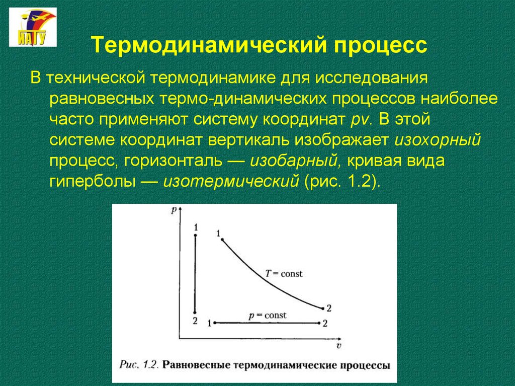 Диаграммы термодинамических процессов