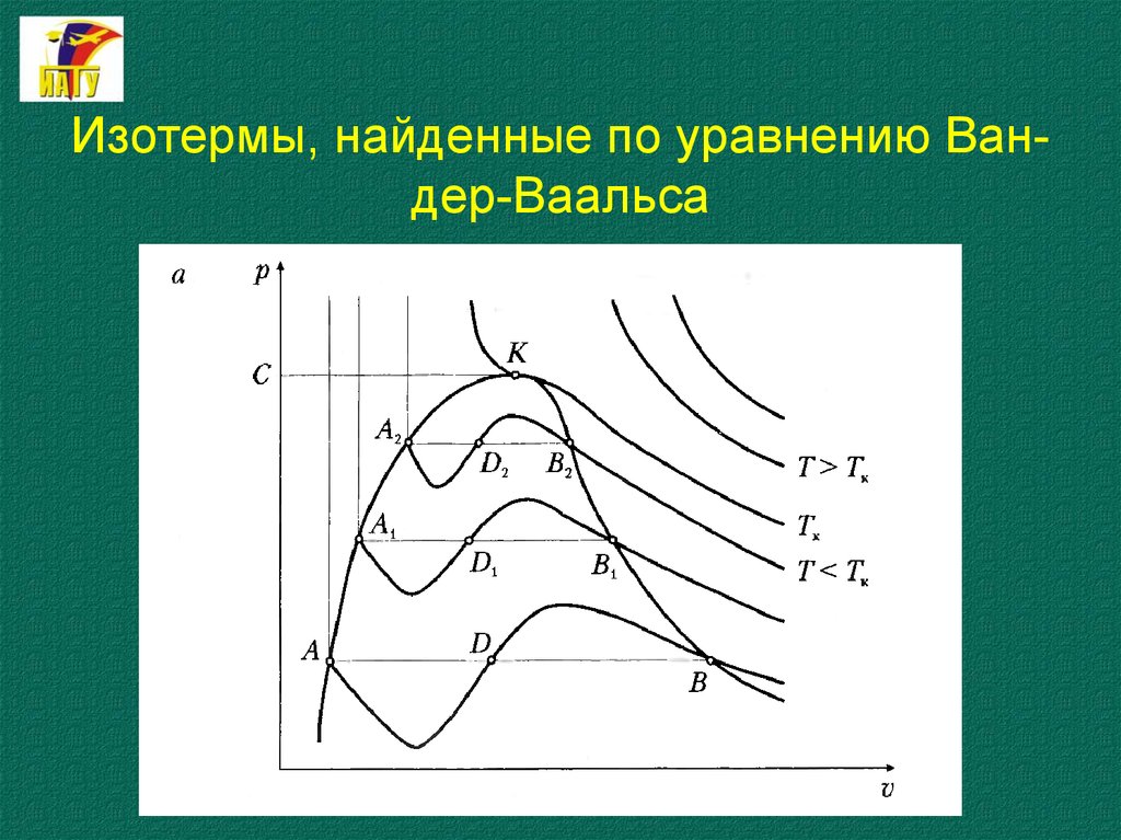 Какие изотермы. Изотермы Ван-дер-. Изотермы по Ван дер Ваальс. Изотермы уравнения Ван-дер-Ваальса. Анализ изотермы.