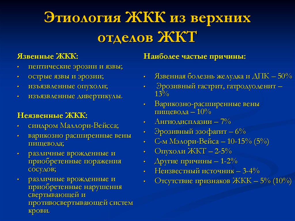 Желудочно кишечные кровотечения язвенной этиологии презентация