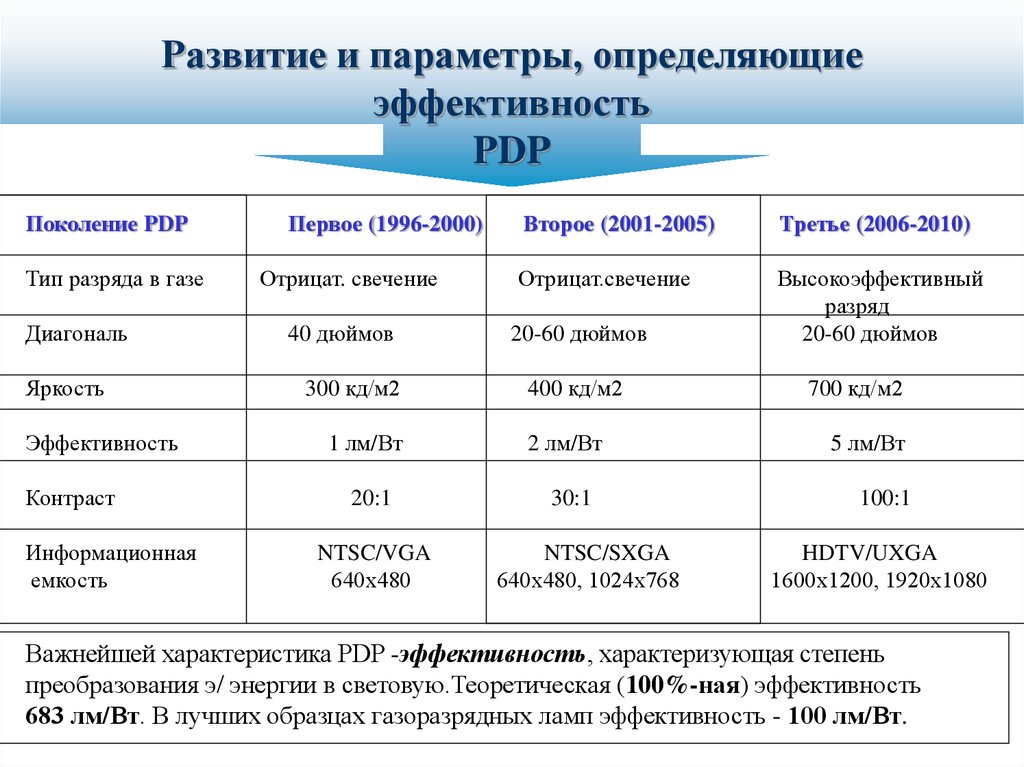 Определение параметров предмета