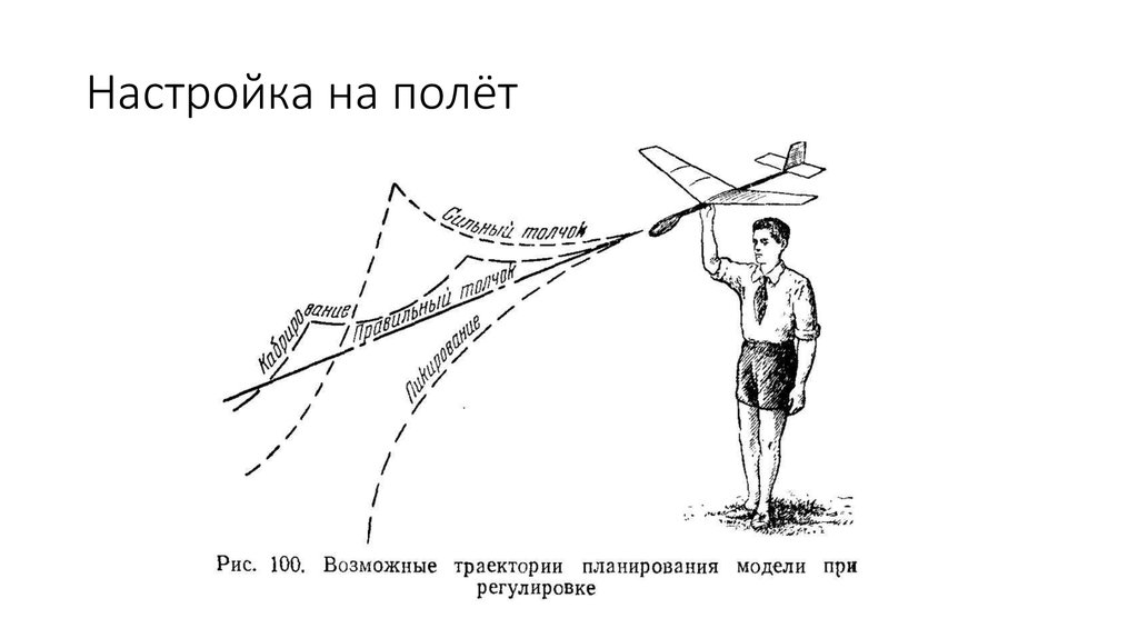 Бомбометание с кабрирования схема