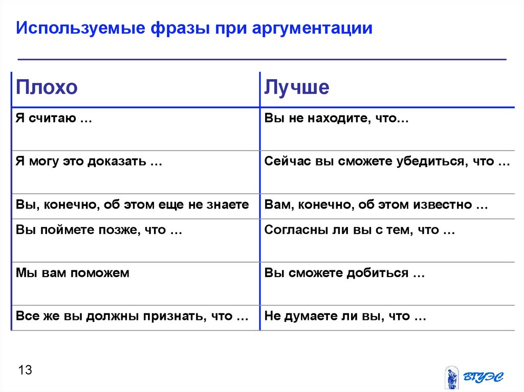 Помогает выражения. Фразы делового общения. Фразы деловой беседы. Цитаты про деловое общение. Фразы для общения с покупателями.