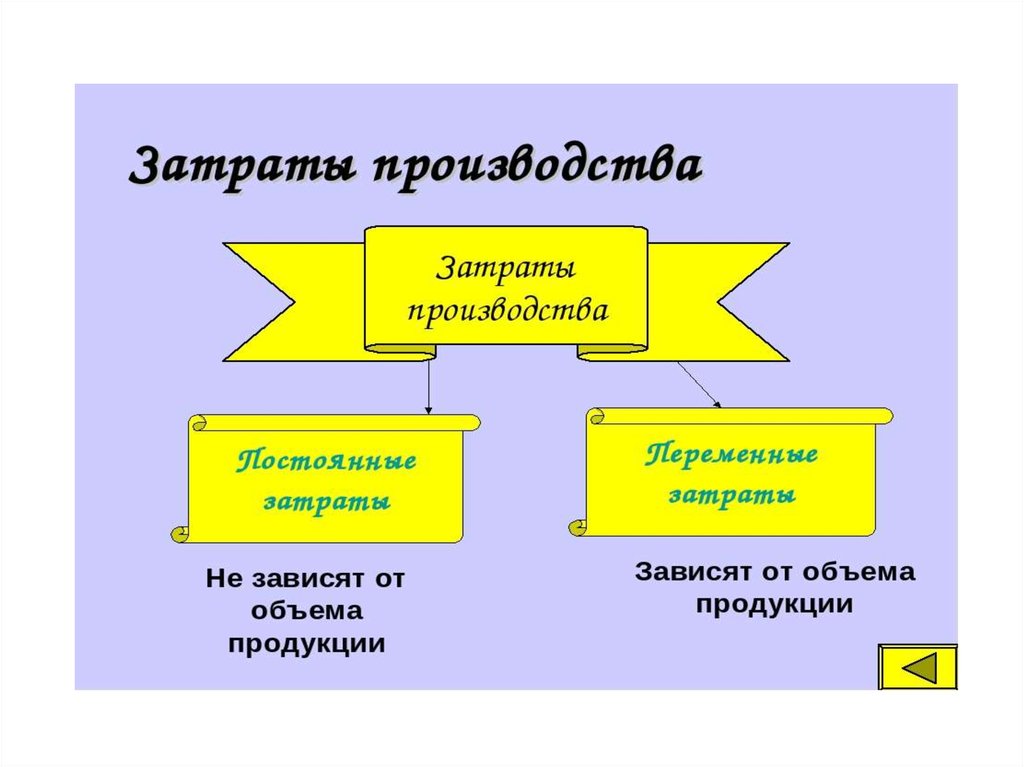 Управление затратами