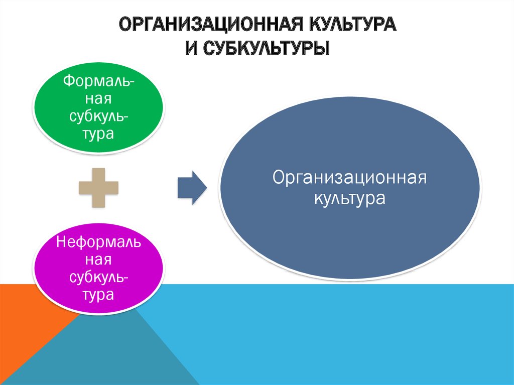 Организационная культура газпром презентация