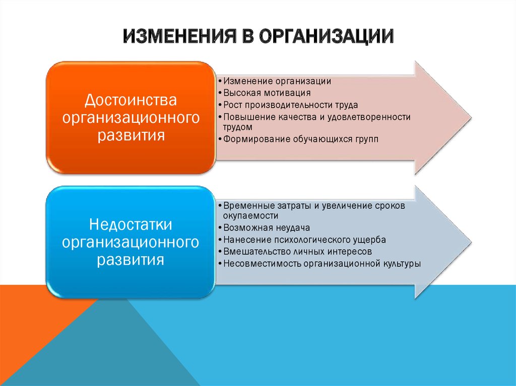 В организации происходит. Изменения в организации. Организационные изменения. Организационные изменения в компании. Типы изменений в организации.