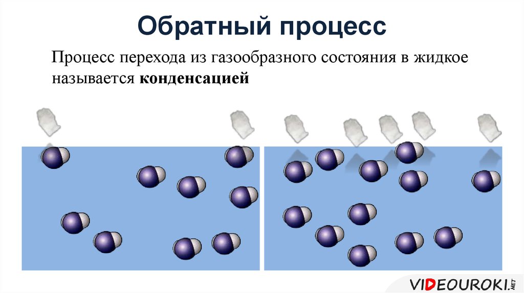 Обратный процесс