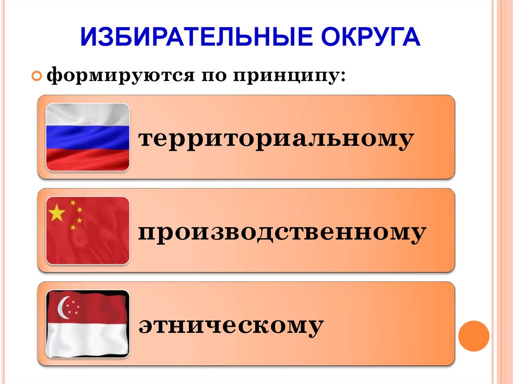 Избирательная система округа. Избирательные округа создаются по принципу. Округа в избирательных системах. Избирательные системы округа образуются. Принципы избирательного процесса.