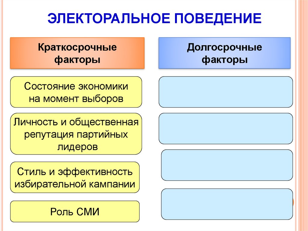 Избирательные споры презентация