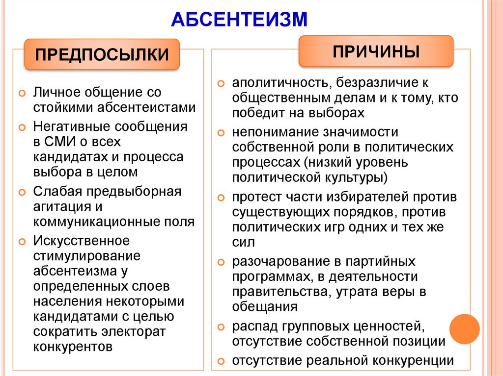 Массовое уклонение граждан от политического участия