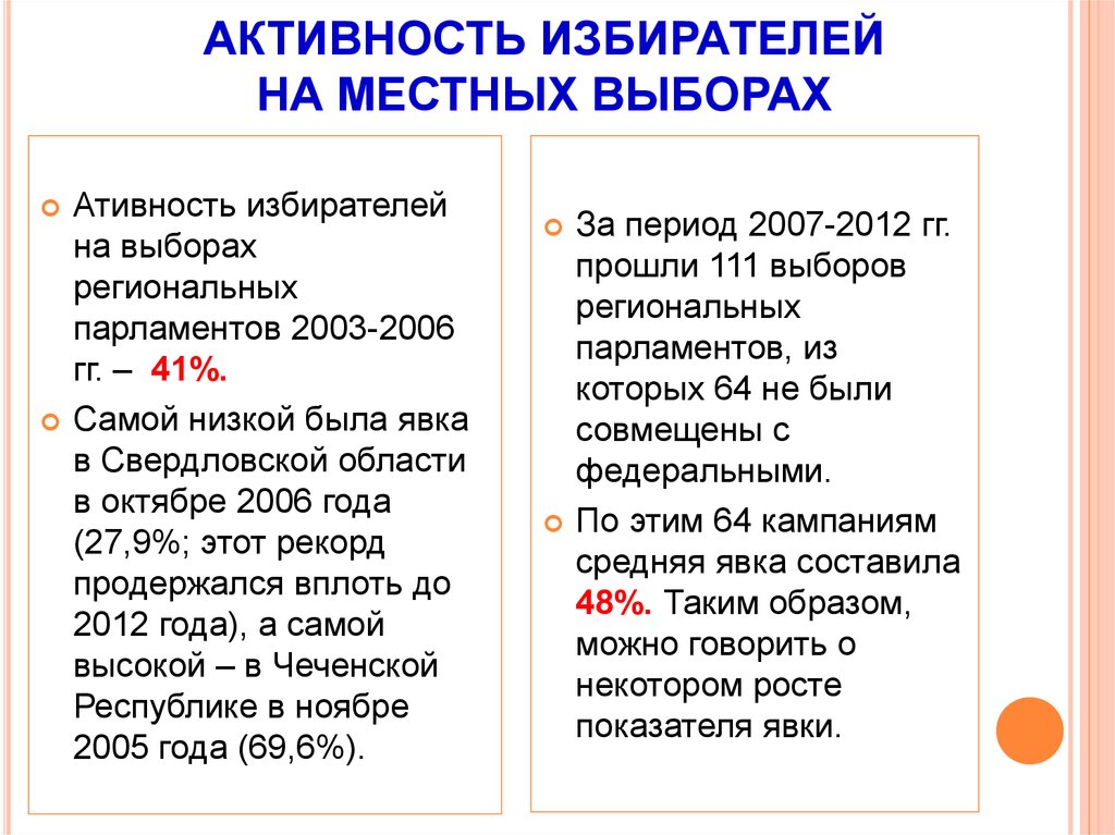 Явка свердловская обл