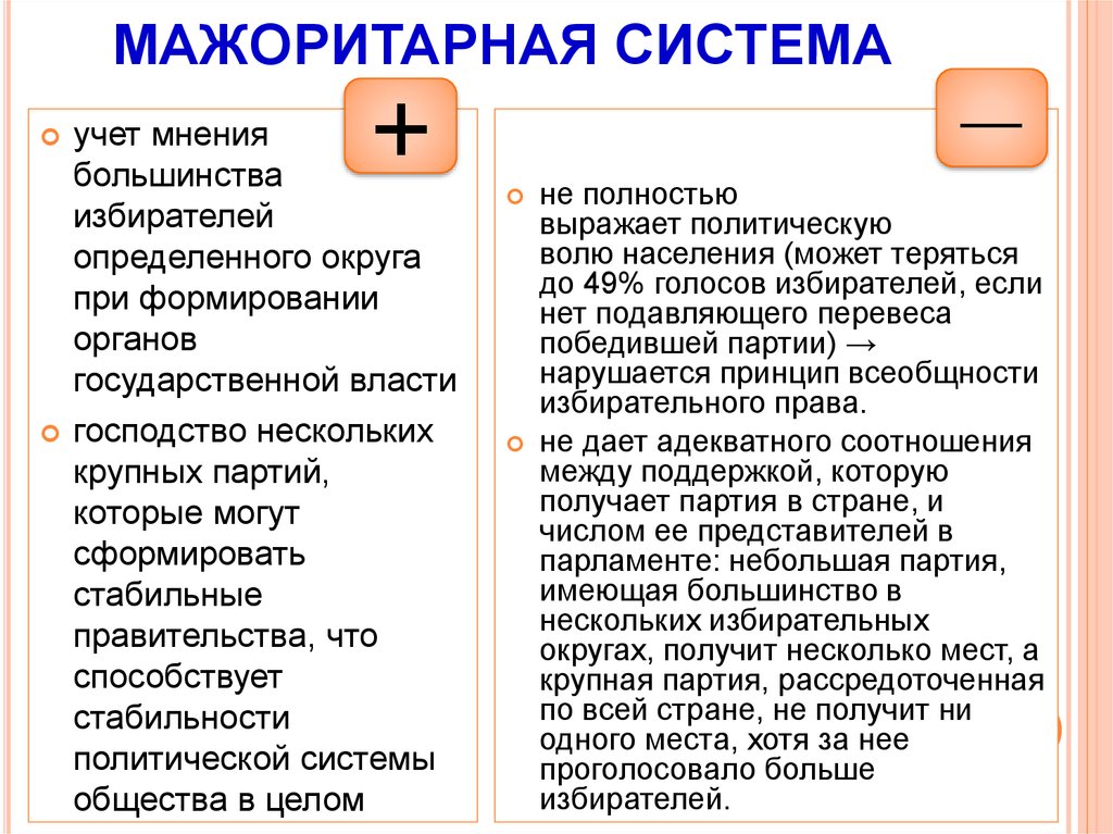 Мажоритарная система. Плюсы и минусы мажоритарной избирательной системы. Минусы мажоритарной избирательной системы. Плюсы мажоритарной избирательной системы. Плюсы и минусы мажоритарной и пропорциональной избирательных систем.