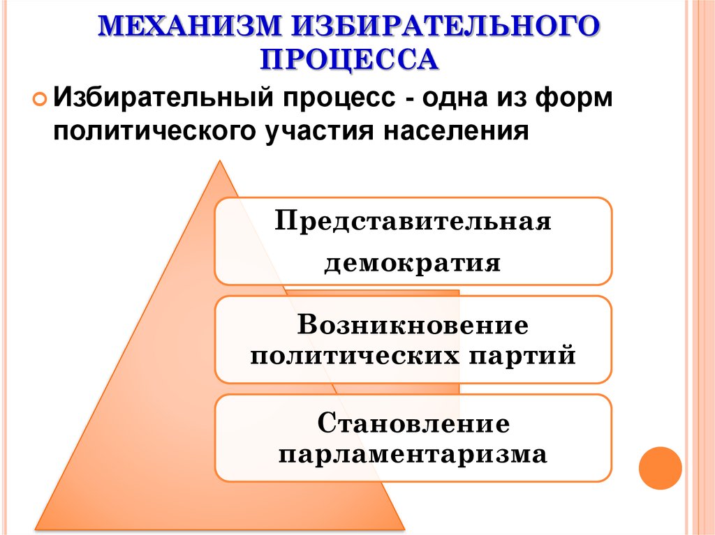 Избирательные системы современности презентация