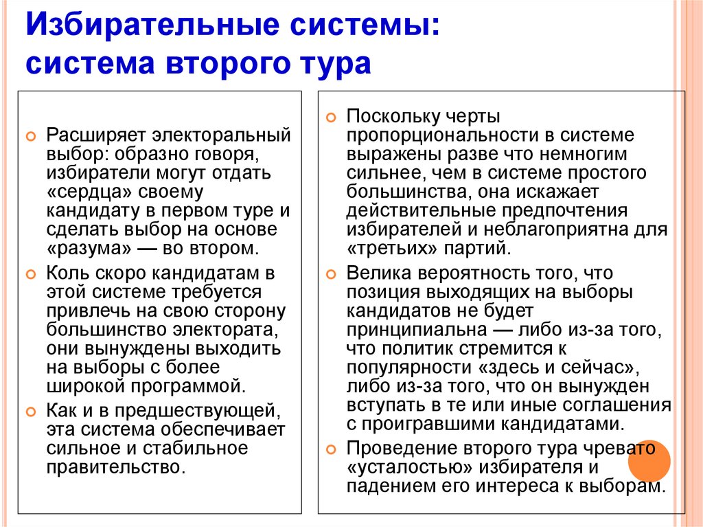 Избирательные системы и избирательный процесс план