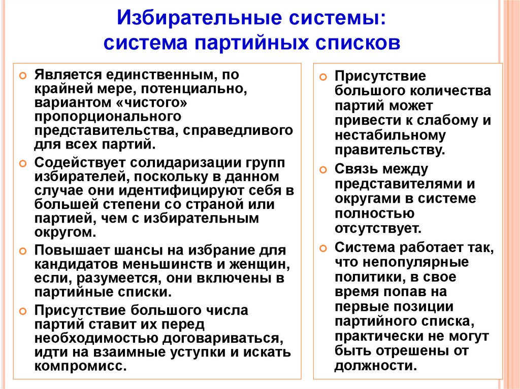 Связь избирательной системы и партийной системы. Избирательный процесс механизмы.