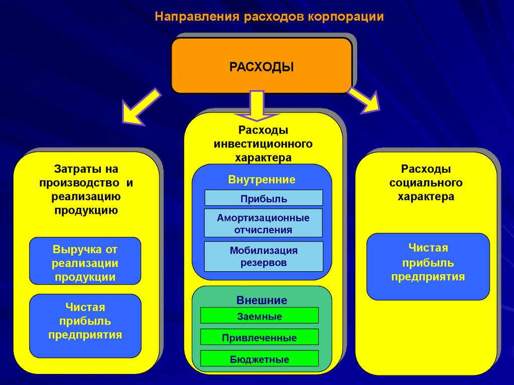 Презентация управление затратами на предприятии