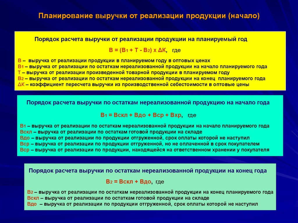 Расходы по приостановленным и нереализованным проектам