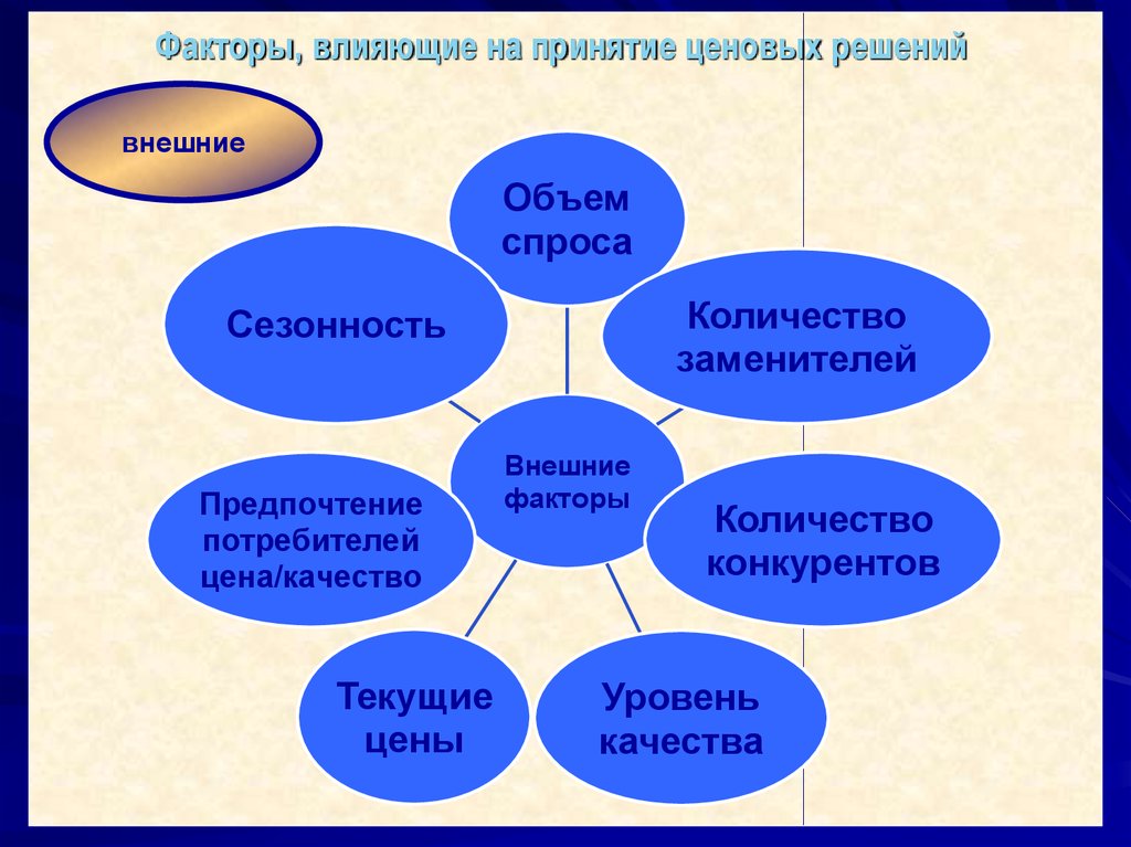 Факторы решения о покупке. Факторы влияющие на принятие решений. Факторы влияния на принятие решения. Факторы влияющие на решение. Какие факторы влияют на принятие решения.