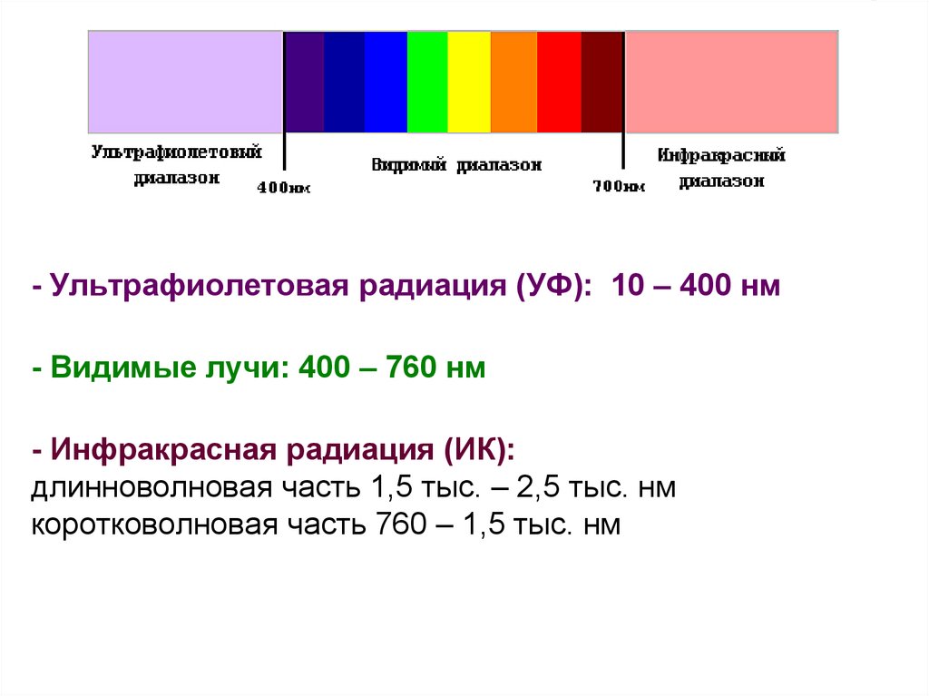 Диапазон радиации