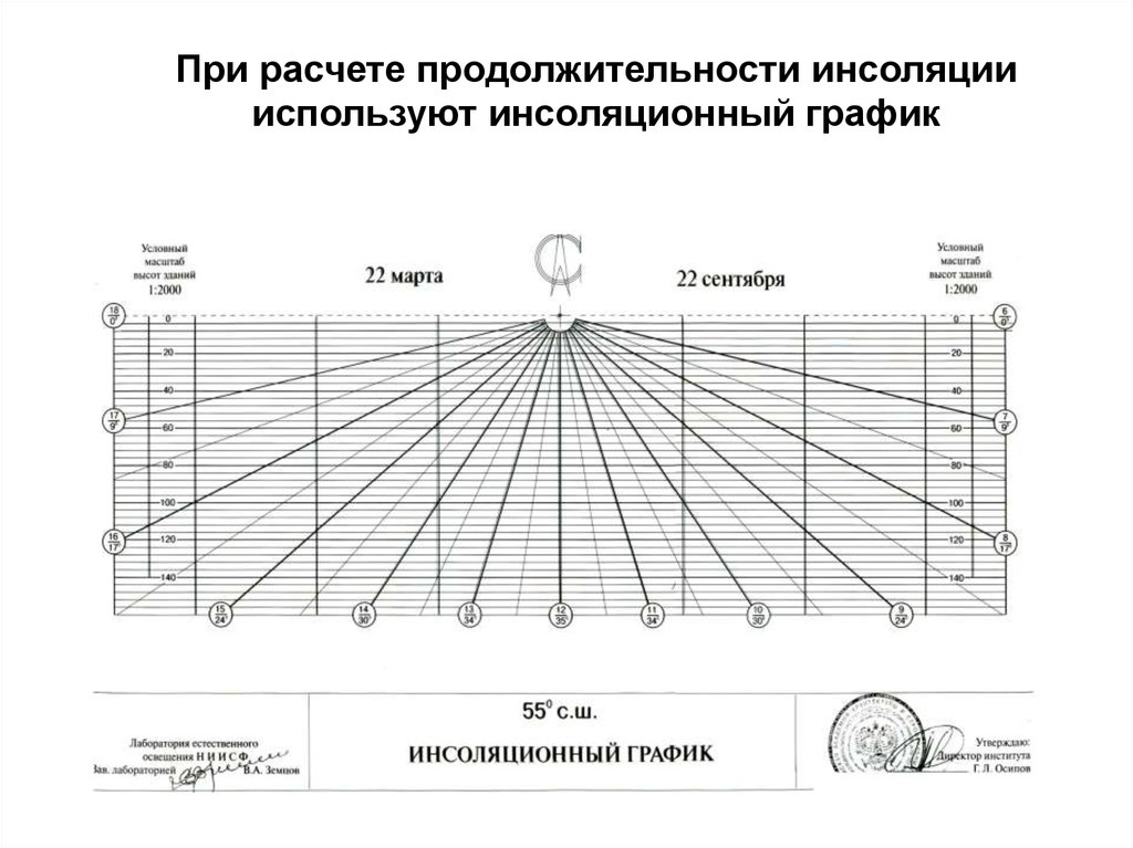 Расчетная диаграмма. Инсоляционный график для расчета инсоляции. Инсоляционный график для 55 с.ш. Инсоляционная линейка Дунаева. Инсоляционная линейка 55.