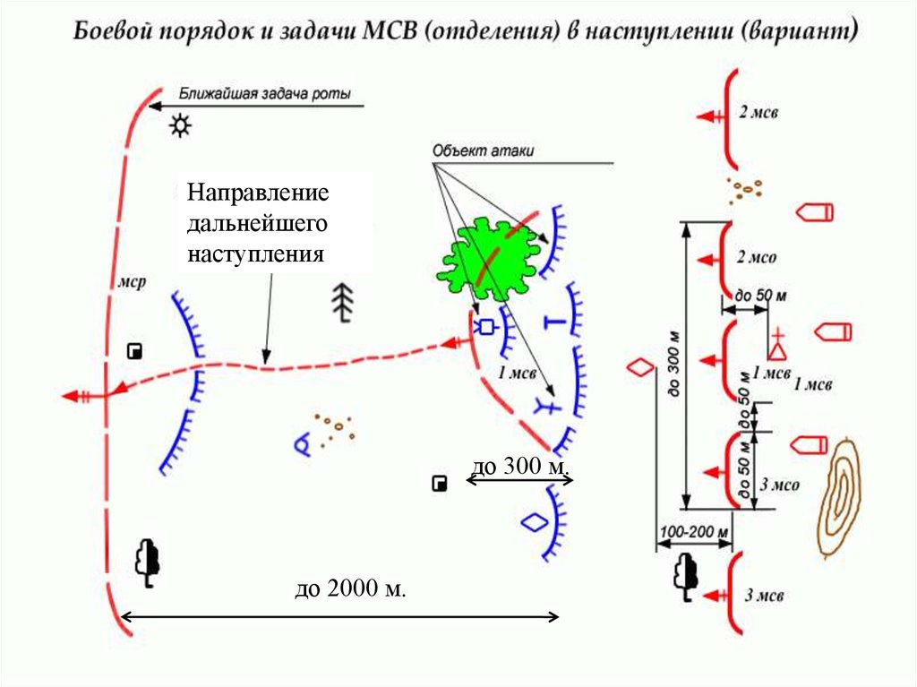 Ближайший вариант. МСВ В наступлении схема. Боевая задача МСВ В наступлении схема. Задачи МСВ В наступлении. . Боевой порядок и Боевая задача мотострелкового взвода в наступлении.