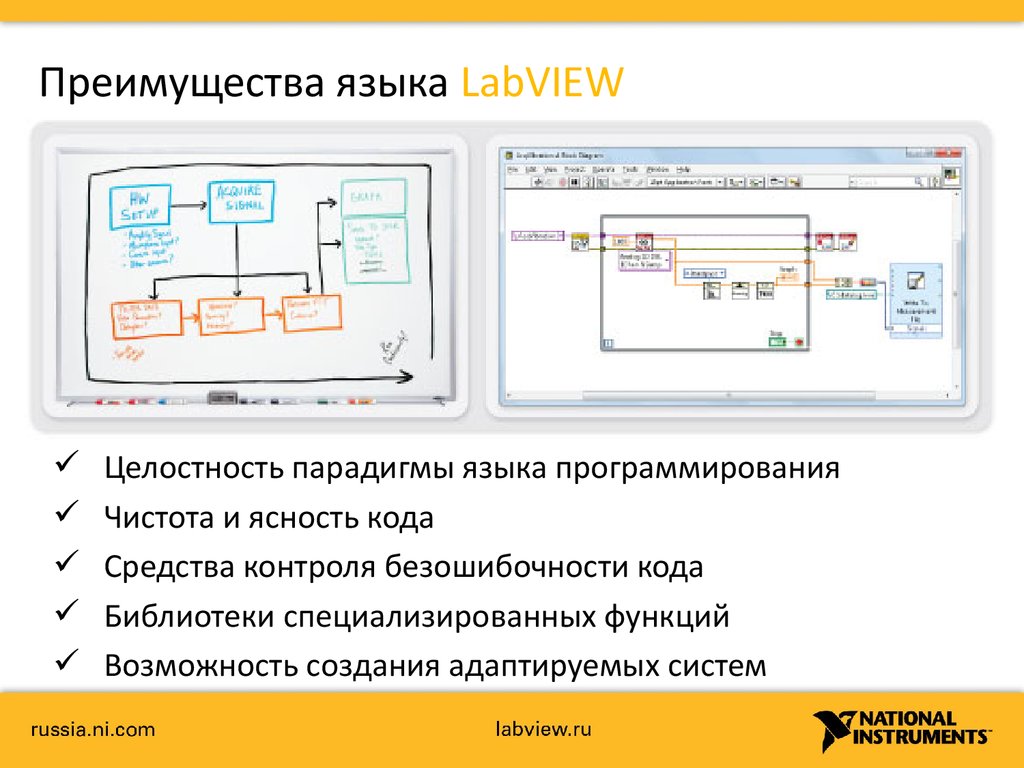 Среда разработки презентация. Интегрированная среда разработки. Интегрированная среда разработки схема. Графическая среда. Idle картинка среда разработки для презентации.