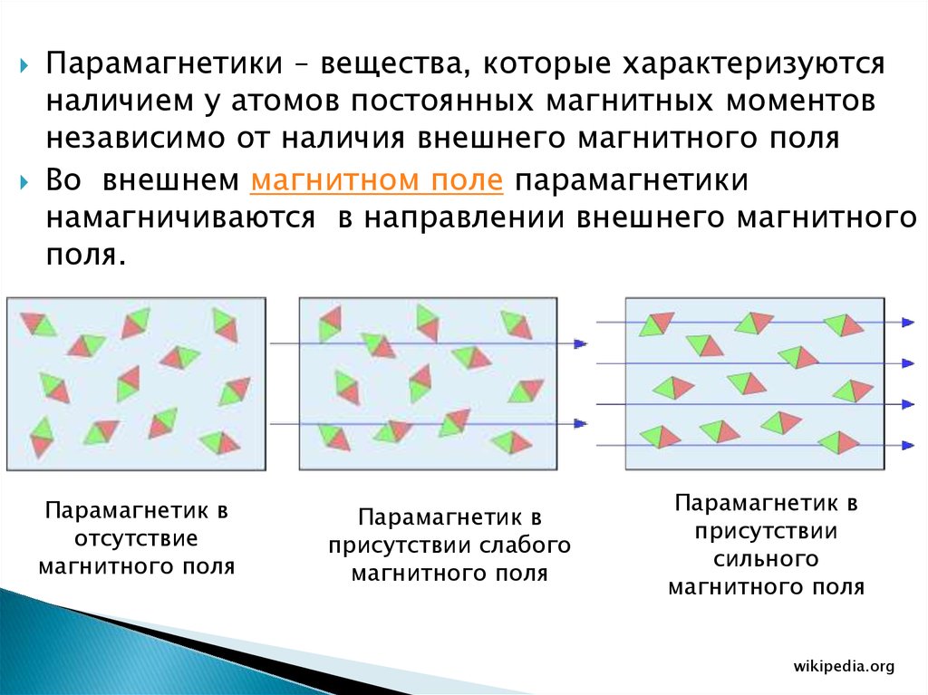 Парамагнетики. Схема магнитной структуры парамагнетика. Строение парамагнетиков. Парамагнетики это в физике. Парамагнетик во внешнем магнитном поле.