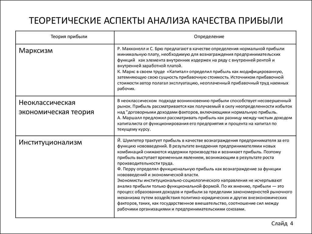 Теоретические аспекты анализа предприятий