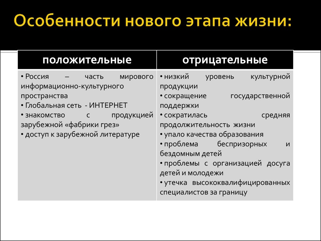 Особенности духовной жизни. Особенности нового этапа жизни. Таблица особенности нового этапа жизни. Особенности нового этапа духовной жизни. Новый жизненный этап.