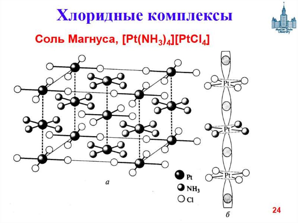 Металлы переходной группы. Переходные металлы d элементы. Переходные элементы в химии. Соединения переходных металлов. Примеры переходных металлов.