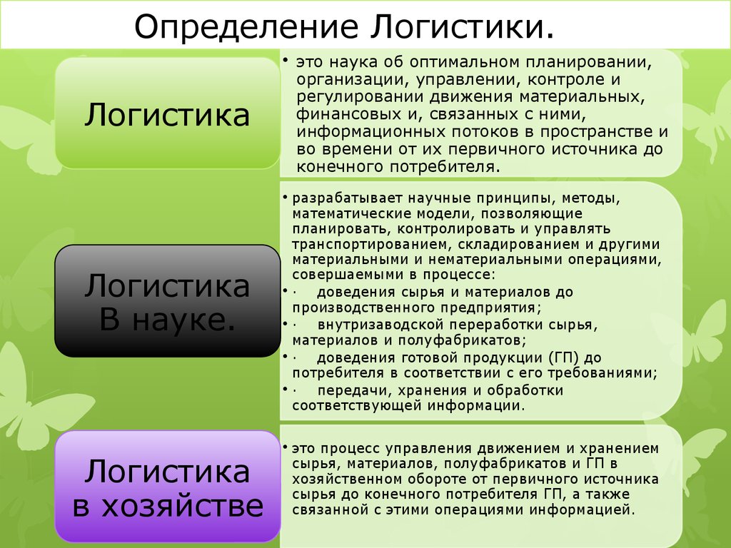 Логистика что это такое. Логистика это простыми словами. Логистик. Логистика это простыми словами кратко. Что значит слово логистика.