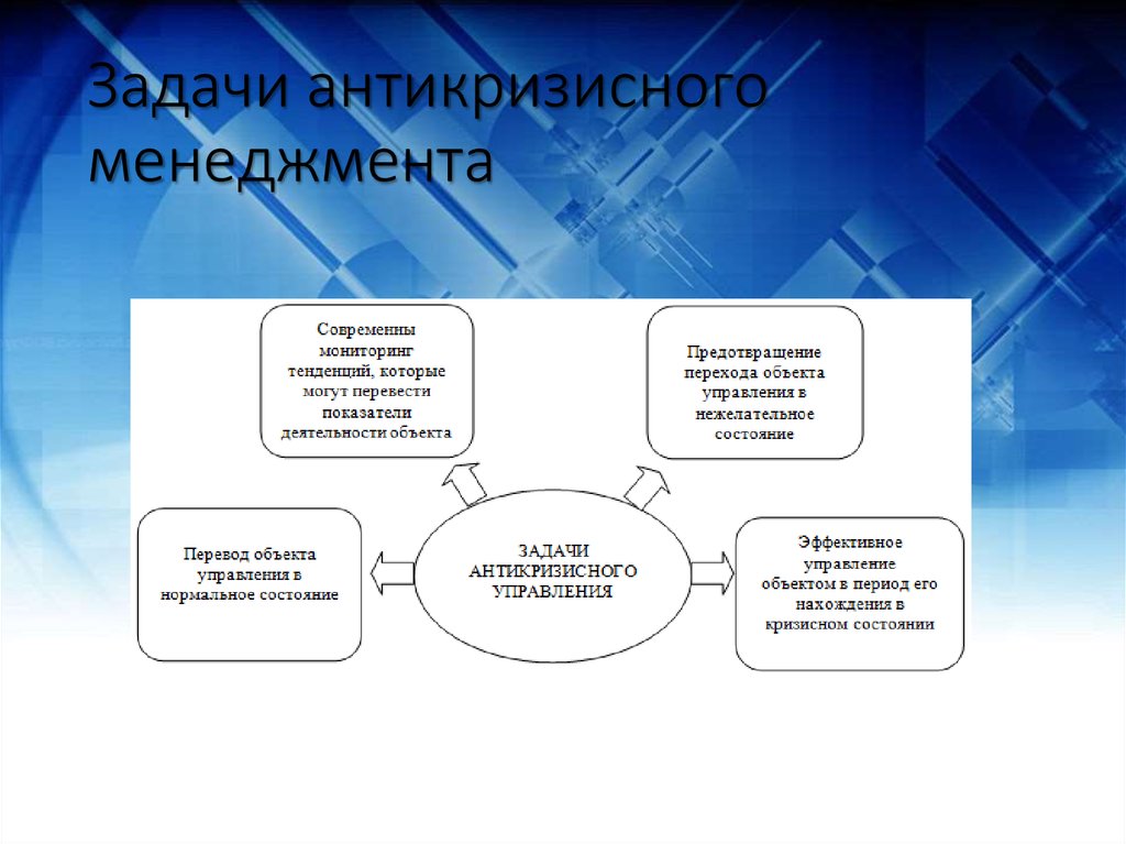 Разработка антикризисного плана