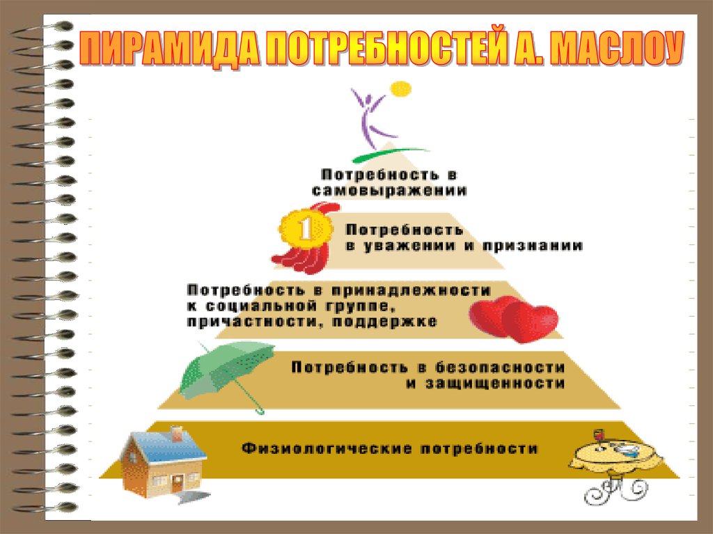 Потребность в малом. Потребность в принадлежности. Потребность в уважении и признании. Потребность в причастности. Потребности принадлежности и причастности.