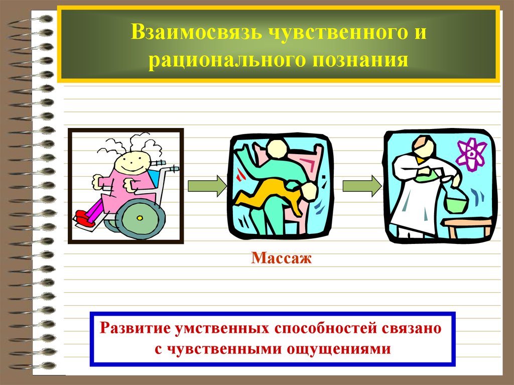 Познание развитие. Взаимосвязь чувственного и рационального познания. Познание чувственное и рациональное рисунки. Соотношение чувственного и рационального познания. Примеры взаимосвязи чувственного и рационального познания.