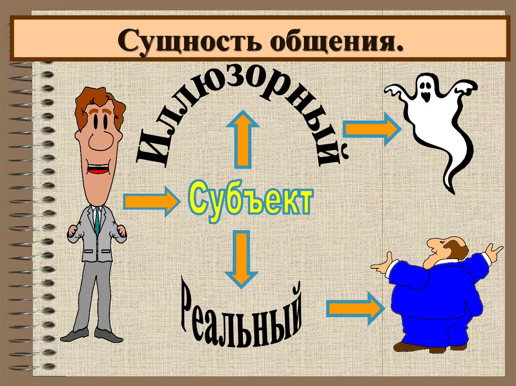 Сущность общения