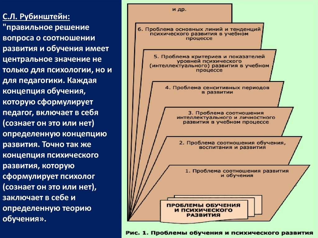 Проблема обучения и развития