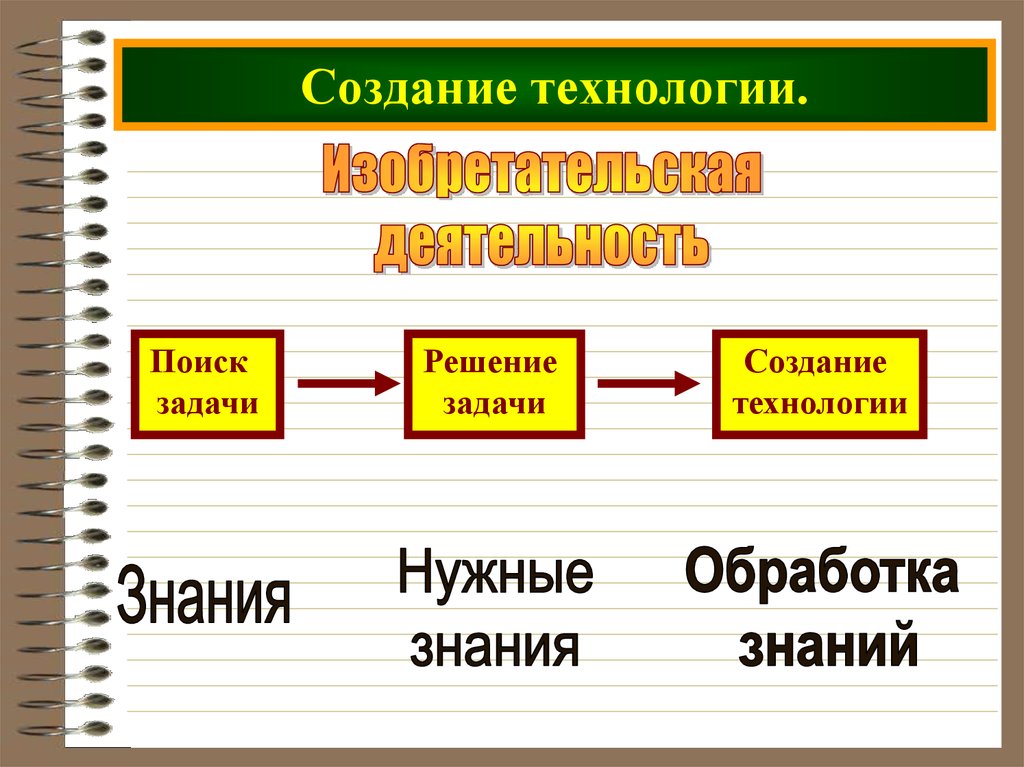 Изобретательство как вид инженерной деятельности презентация