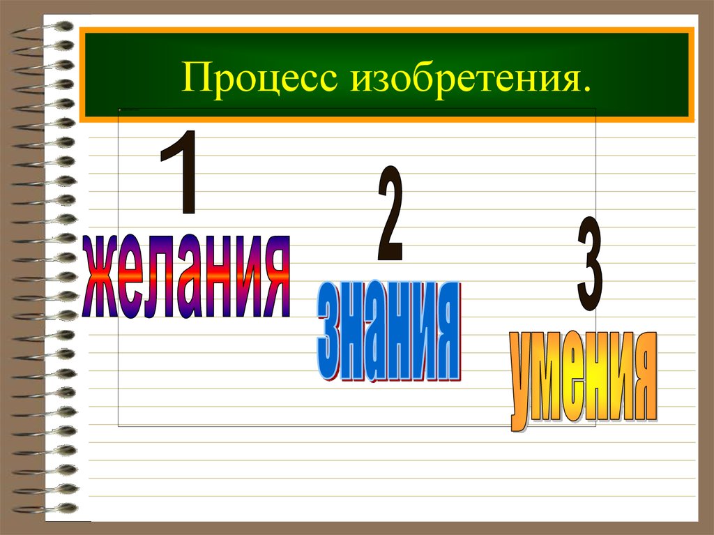 Процесс изобретения.