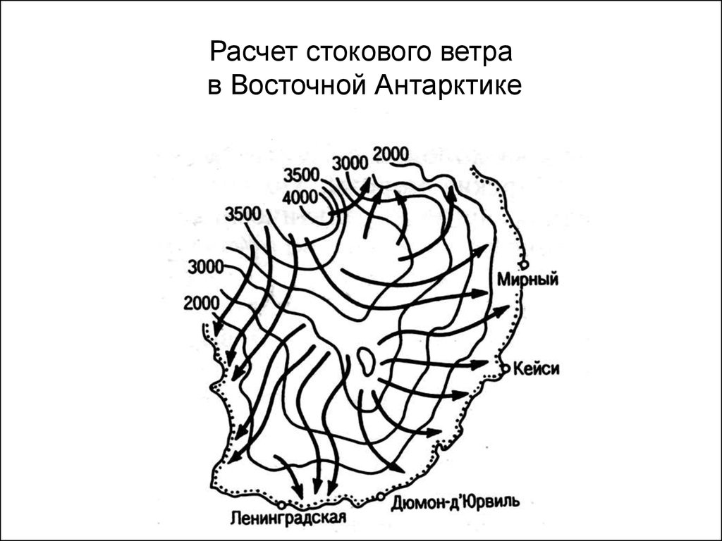 Схема образования стоковых ветров