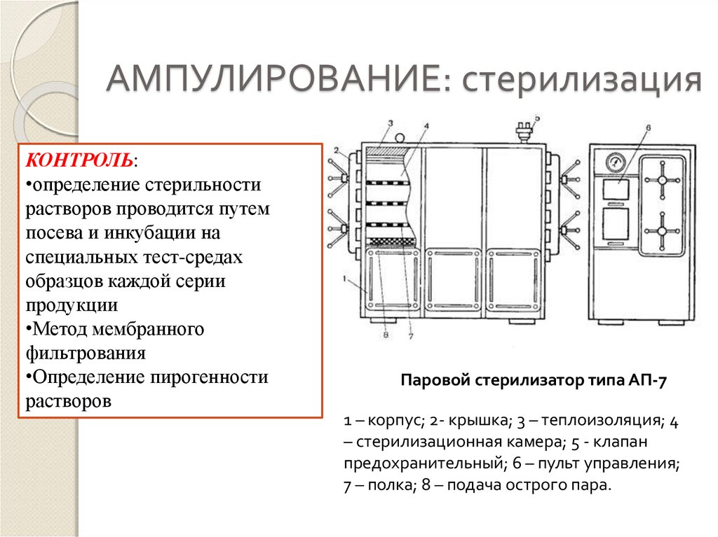 Пар контроль. Схема парового стерилизатора ап7. Паровой стерилизатор ап 7. Паровой стерилизатор схема. Паровой стерилизатор автоклав схема.