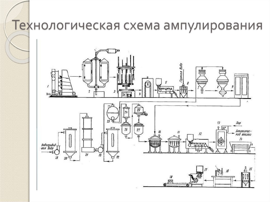 Аппаратурная схема производства