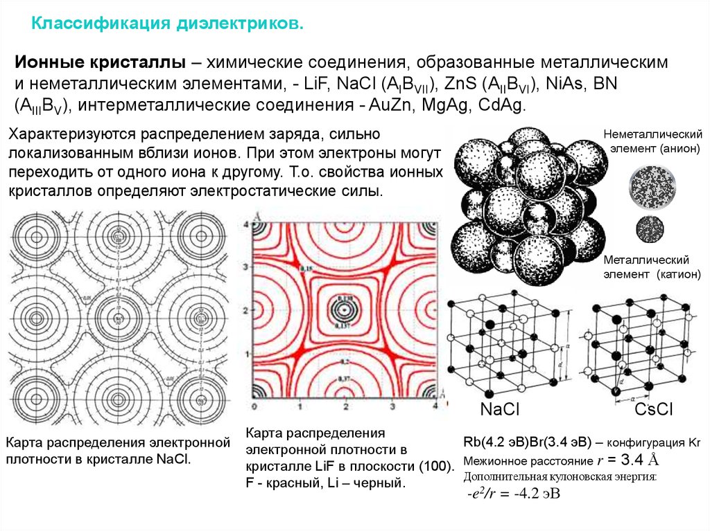 Классификация диэлектриков. Симметрия кристаллов. Структурная симметрия кристаллография. Карта электронной плотности. Элементы кристаллографии.