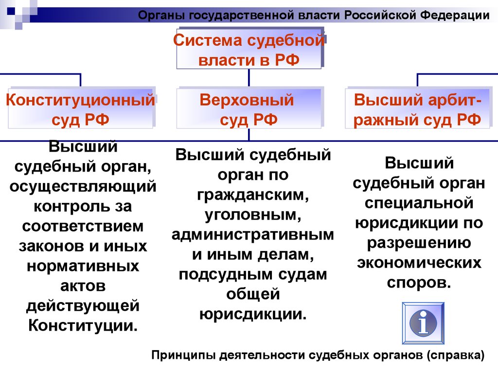 Суд функции и полномочия