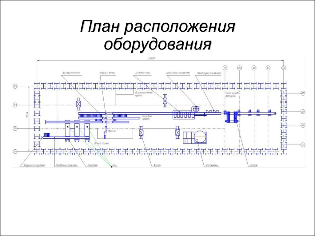 План оборудование. Схема расположения лесопильного оборудования. План расположения оборудования. План расположения станков. План расположения оборудования на производстве.