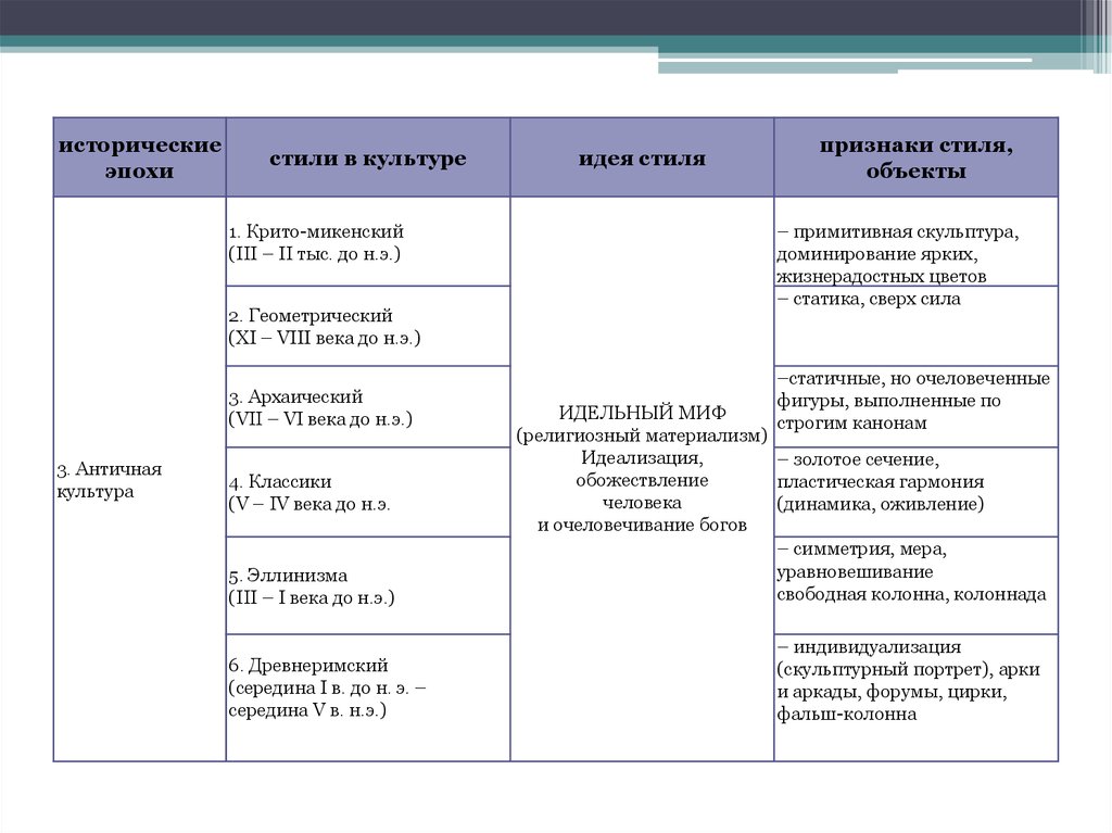 Историческая эпоха примеры