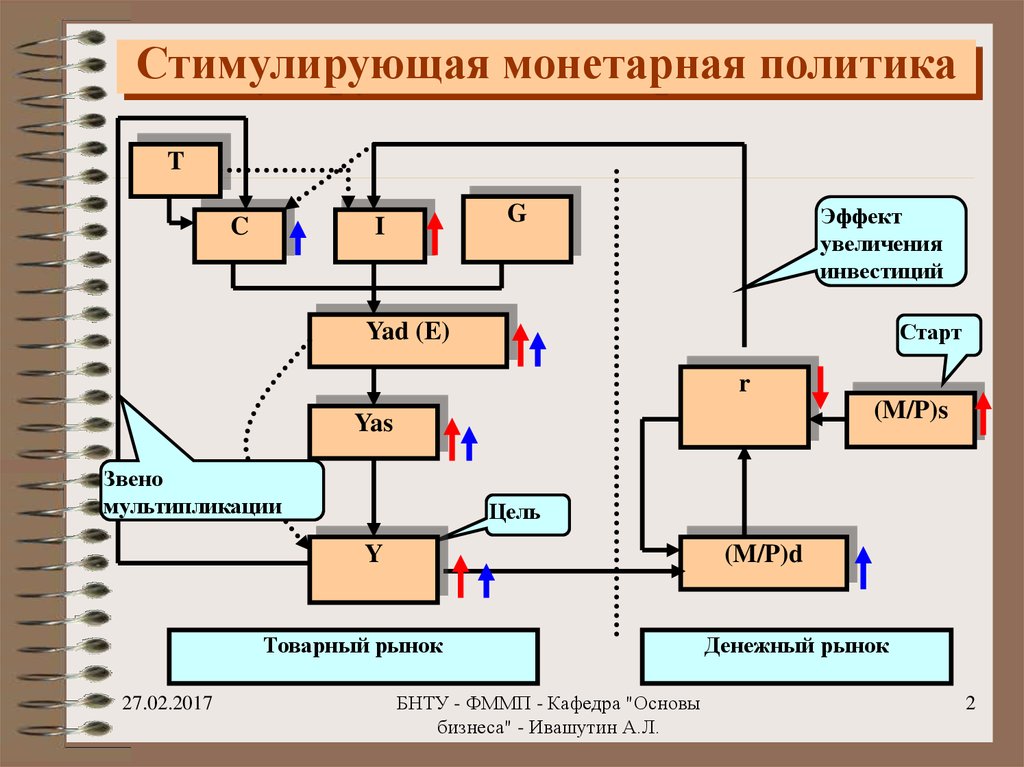 Фискальная и монетарная политика презентация 11 класс