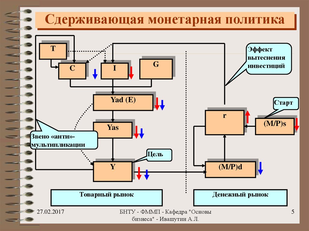 Монетарная политика план