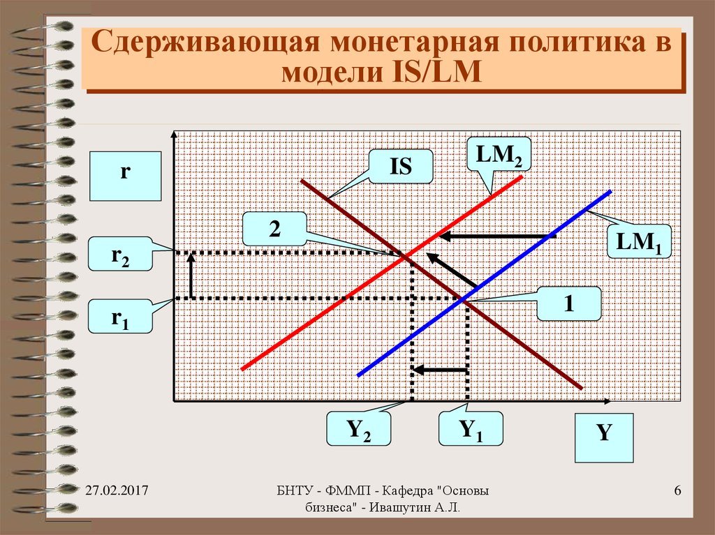 Монетарная политика