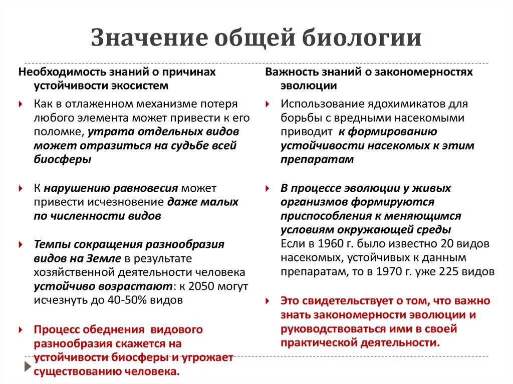 Какое значение имеют план и карта в практической деятельности человека